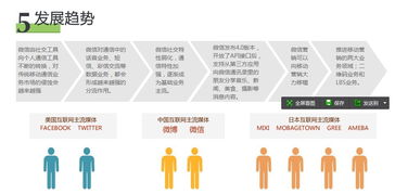 微营销服务报价与上海网站建设公司服务详解